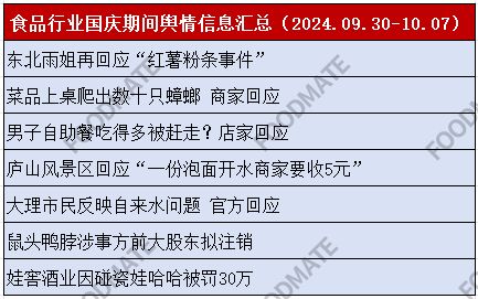食品行業國慶期間輿情信息匯總與分析
